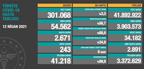 korona tablosu 12 nisan 2021